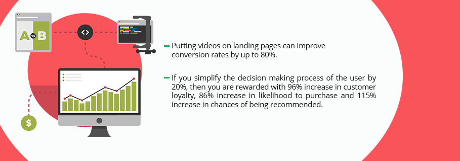 Facts about Conversion Rate Optimization for the Enterprise